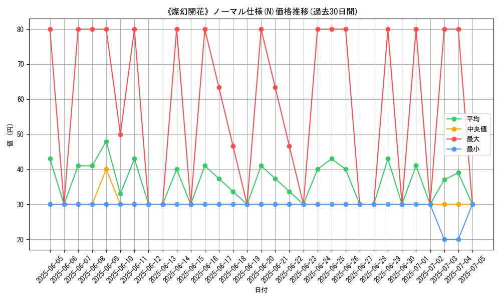 graph_rarity_5845