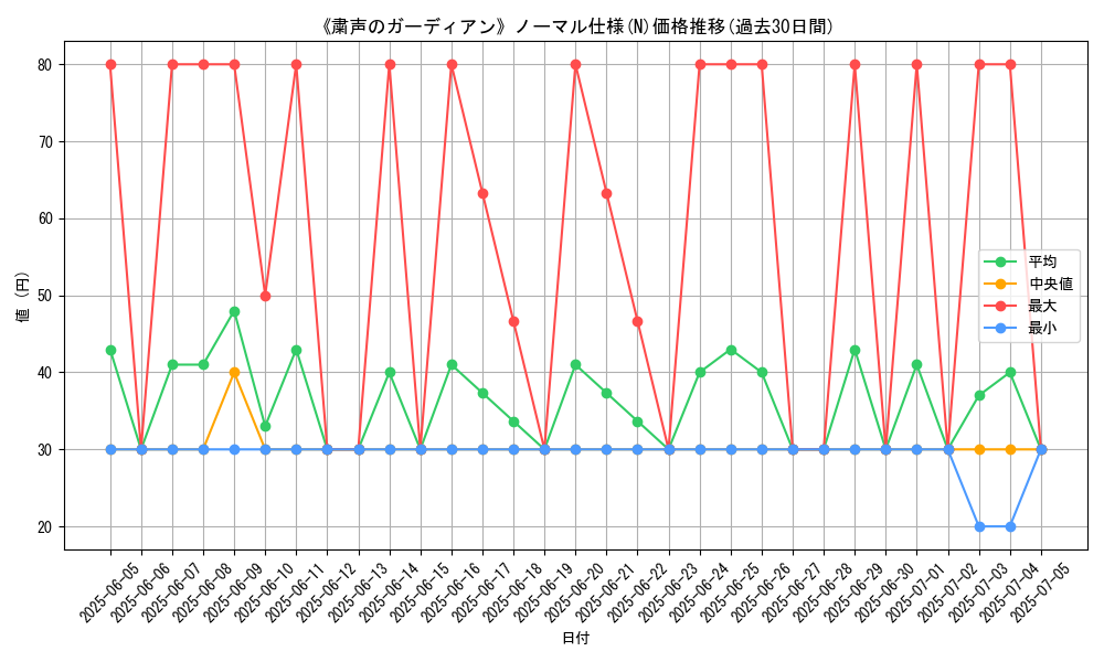 graph_rarity_5845