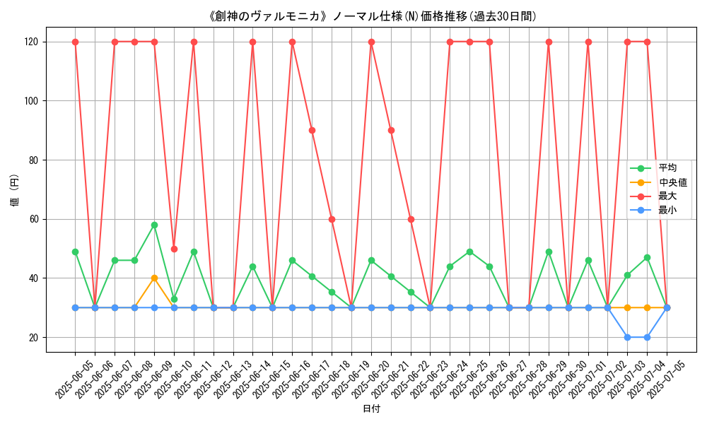 graph_rarity_5845
