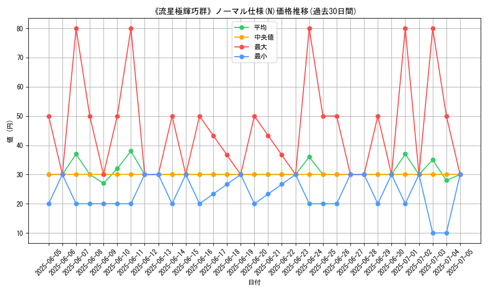 graph_rarity_5845