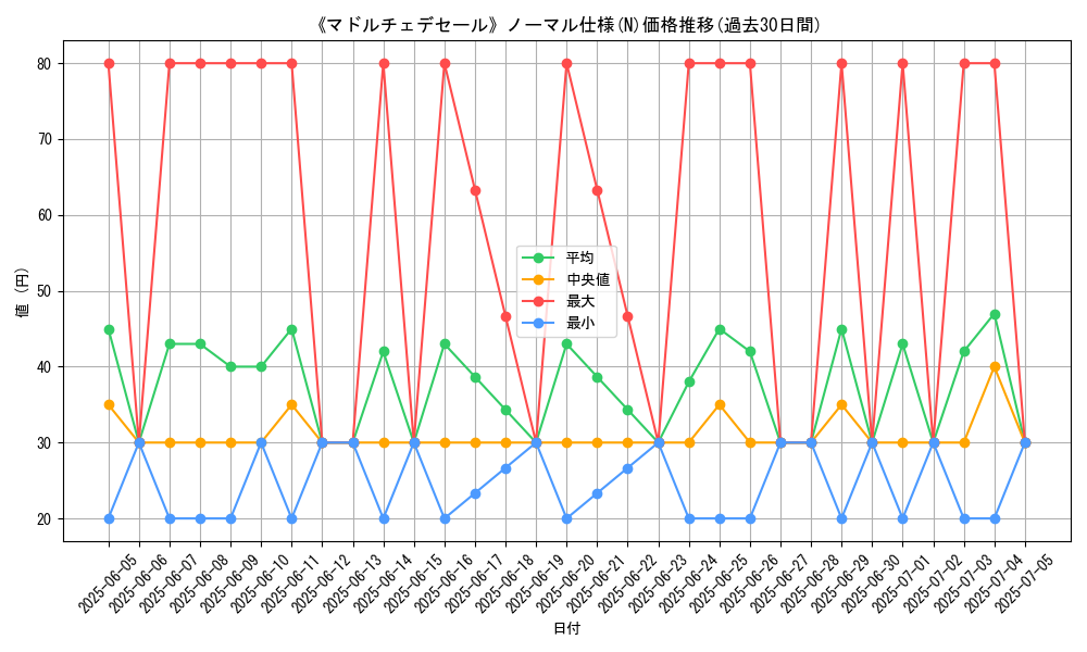 graph_rarity_5845