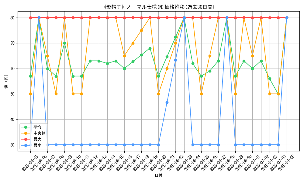 graph_rarity_5845