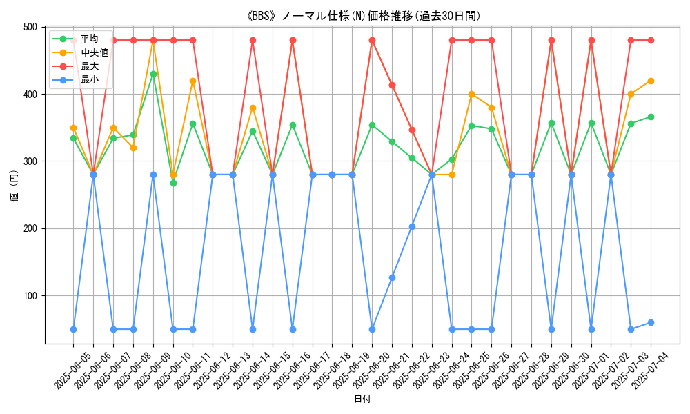 graph_rarity_5845