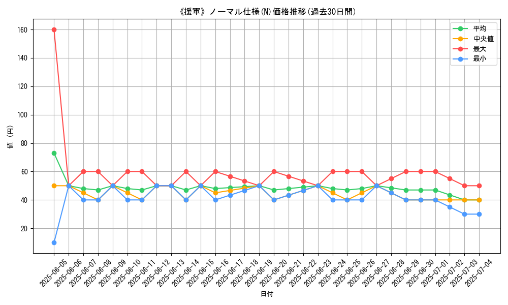 graph_rarity_5845