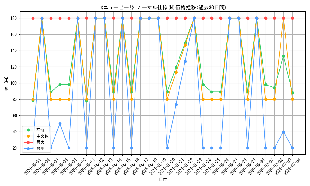 graph_rarity_5845