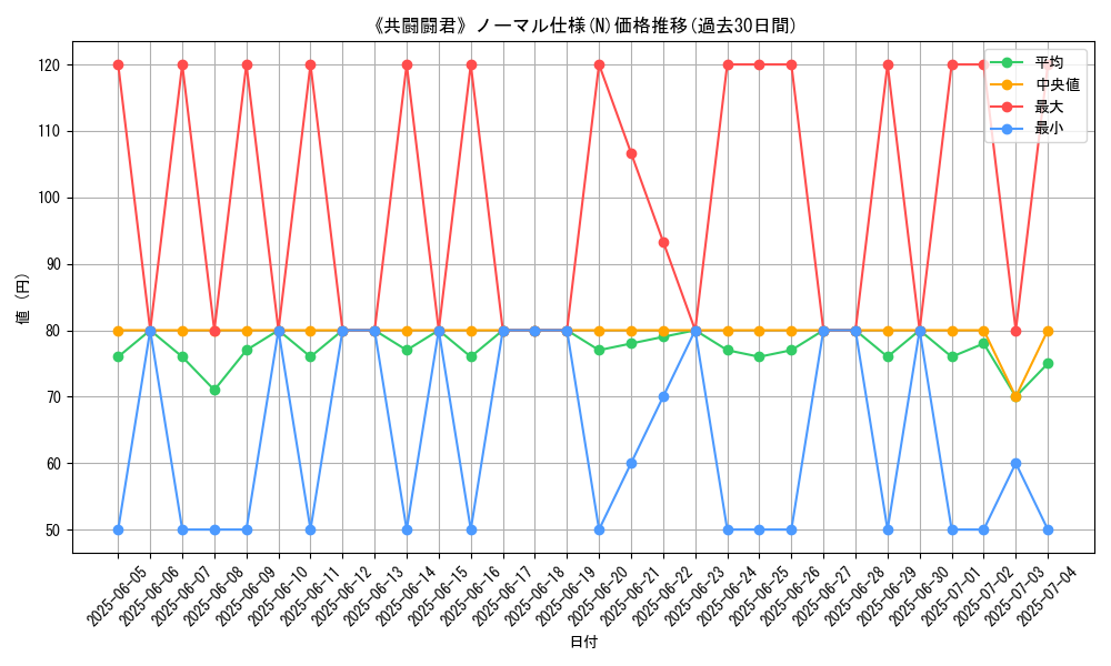 graph_rarity_5845