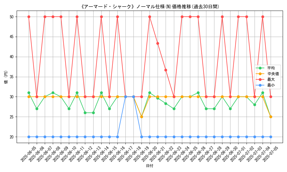 graph_rarity_5845