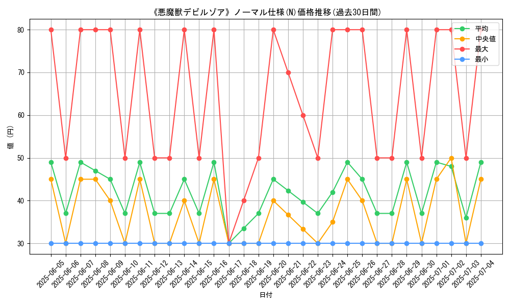 graph_rarity_5845
