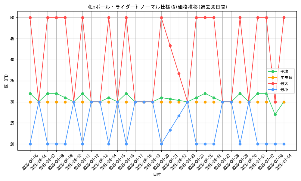 graph_rarity_5845