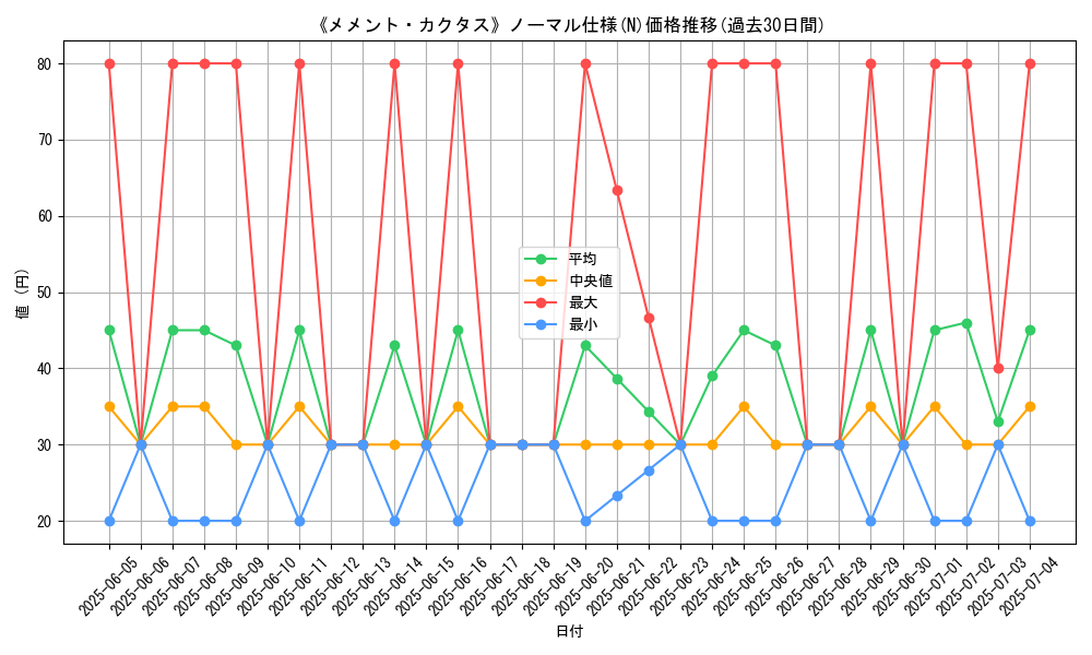 graph_rarity_5845