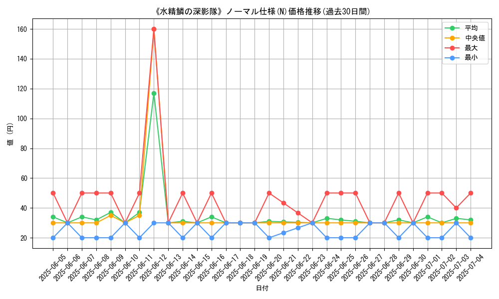 graph_rarity_5845