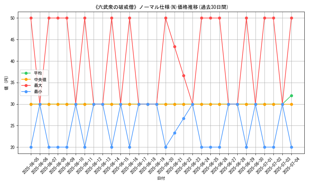 graph_rarity_5845