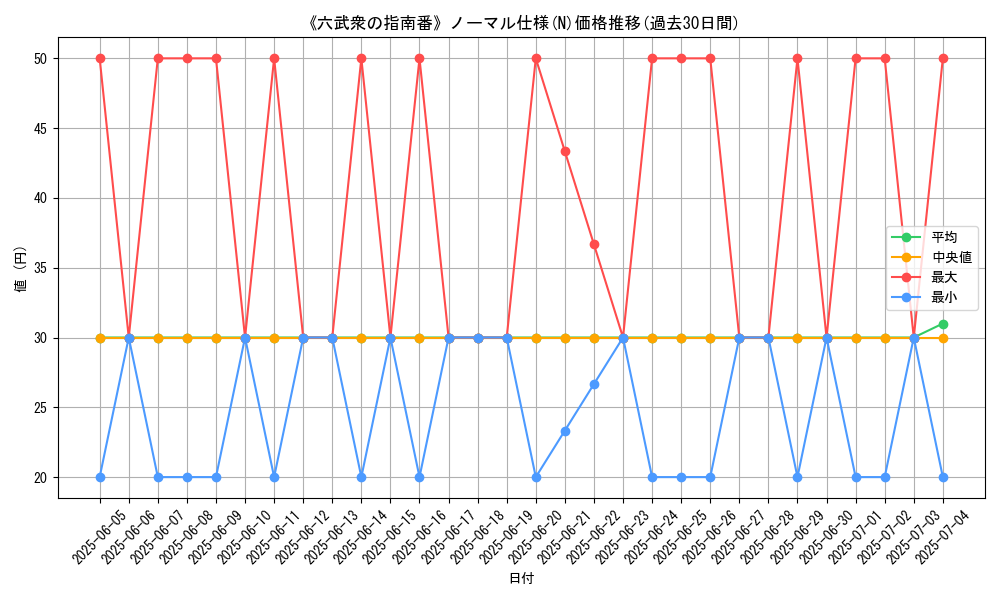 graph_rarity_5845