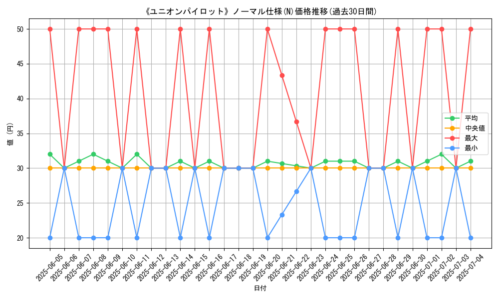 graph_rarity_5845