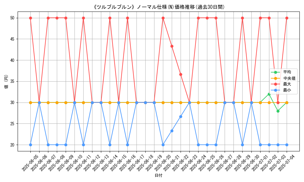 graph_rarity_5845