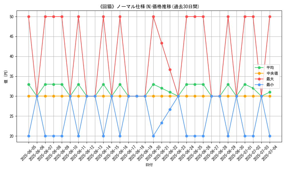 graph_rarity_5845