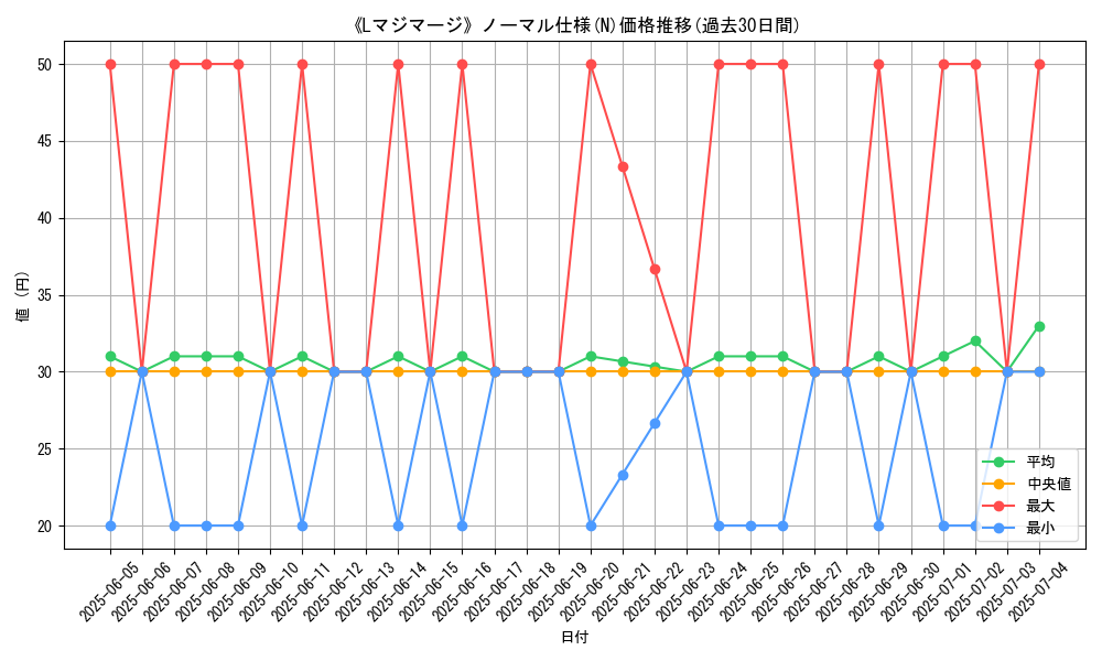 graph_rarity_5845