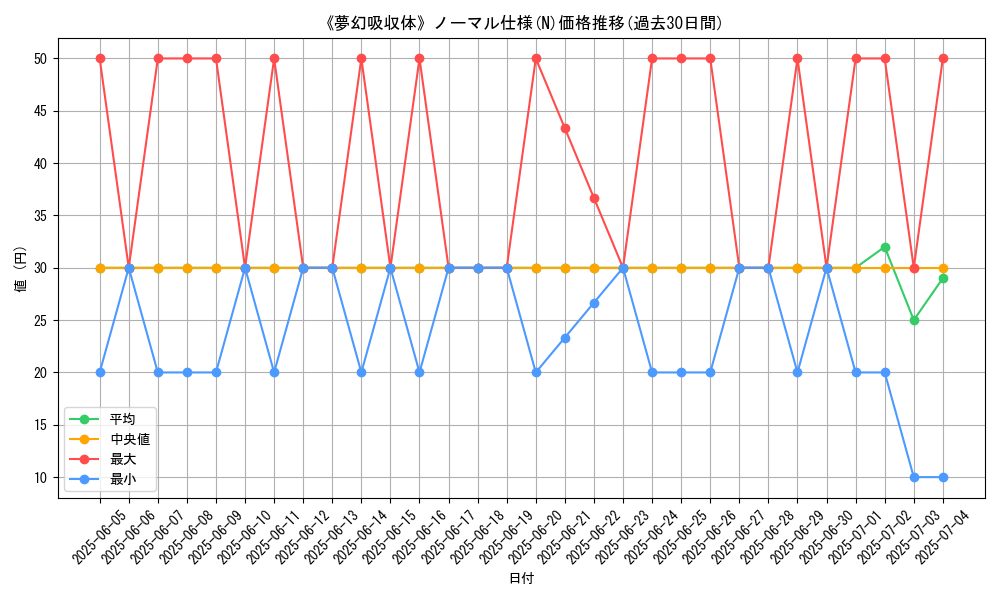 graph_rarity_5845