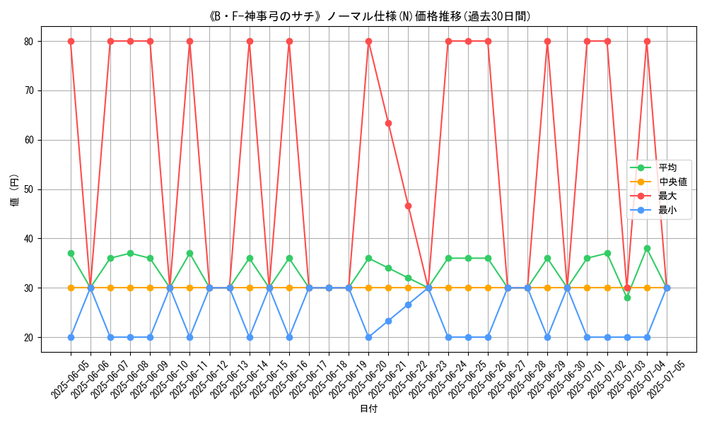 graph_rarity_5845
