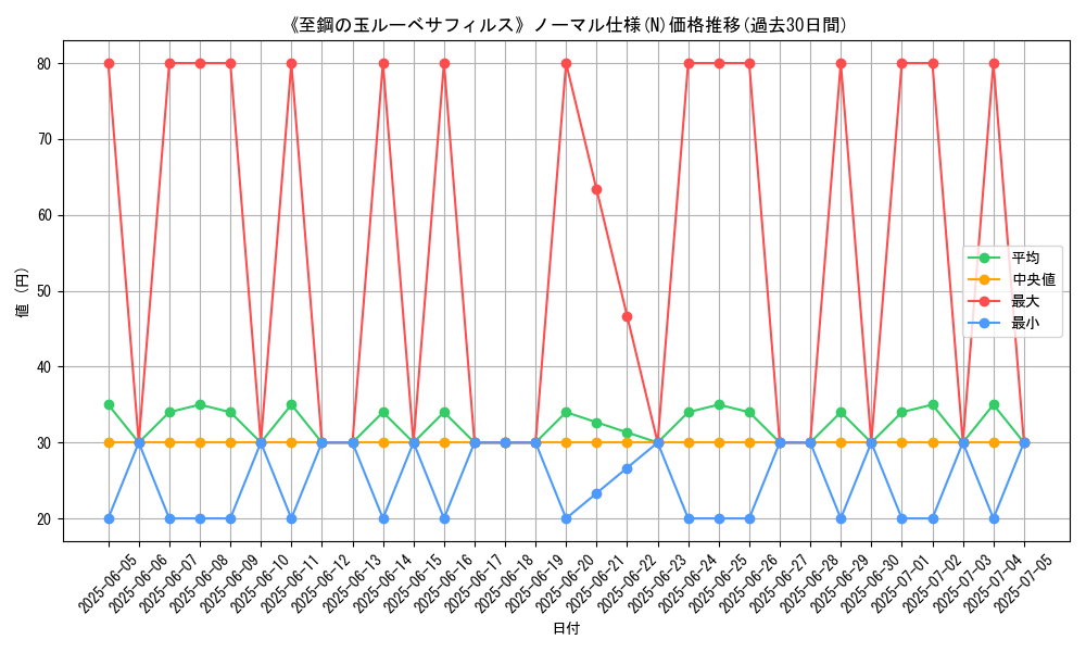 graph_rarity_5845