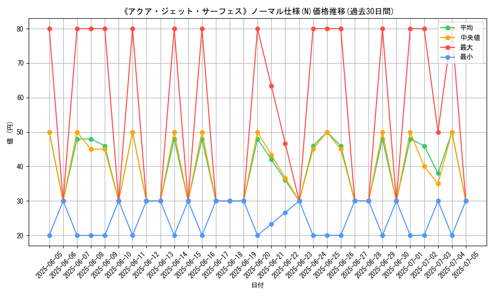 graph_rarity_5845