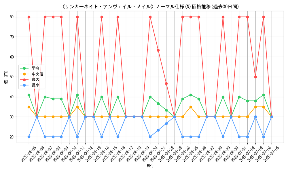 graph_rarity_5845