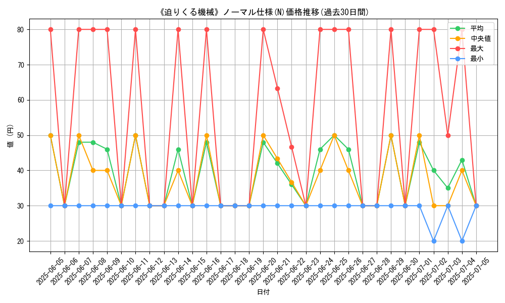 graph_rarity_5845