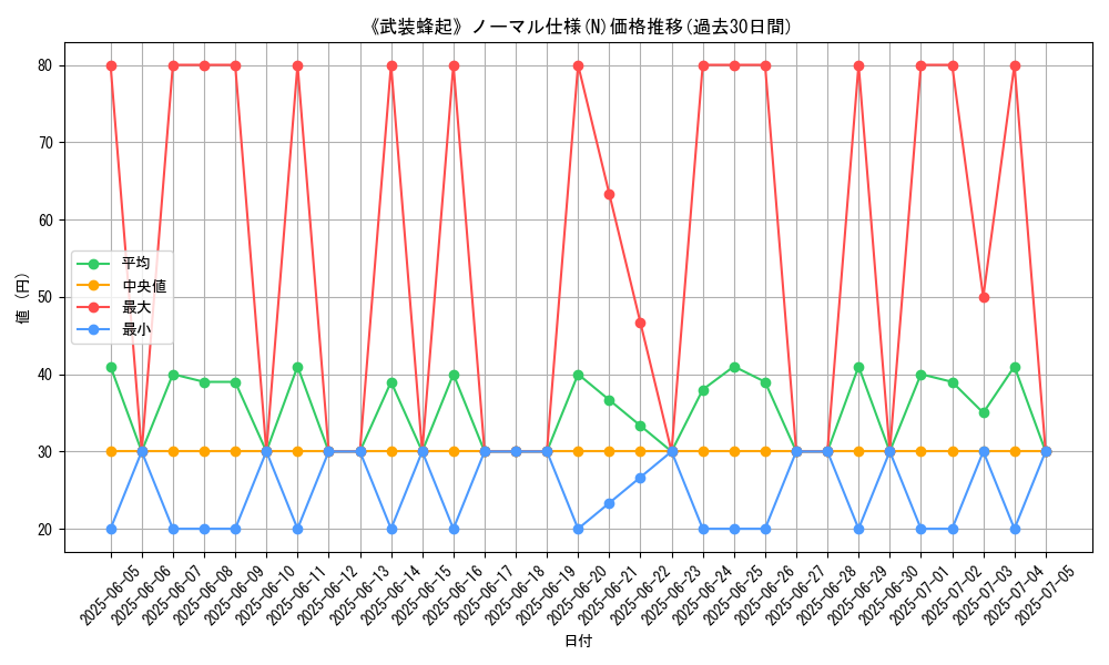 graph_rarity_5845