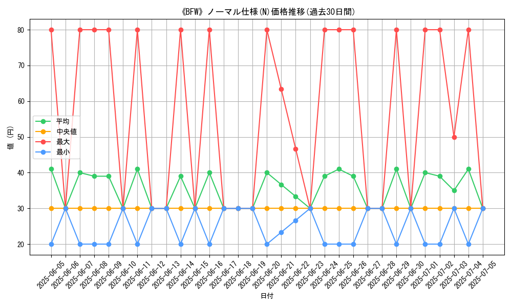 graph_rarity_5845