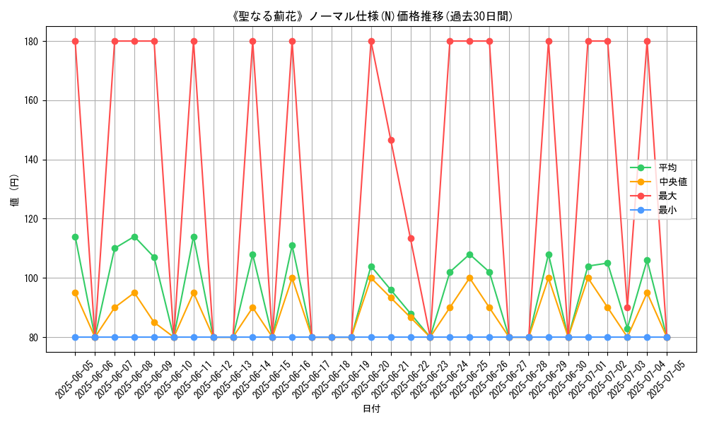 graph_rarity_5845