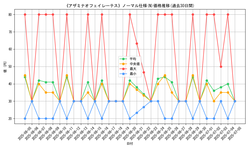 graph_rarity_5845