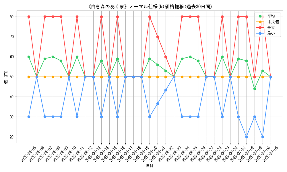 graph_rarity_5845