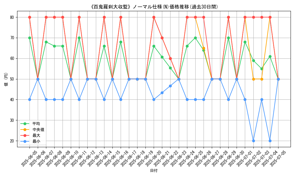 graph_rarity_5845