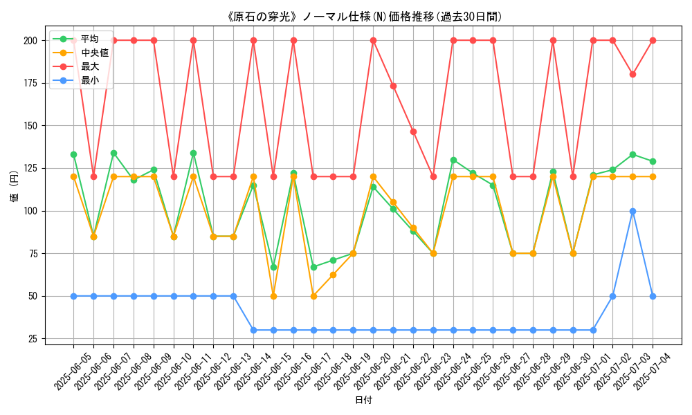 graph_rarity_5845