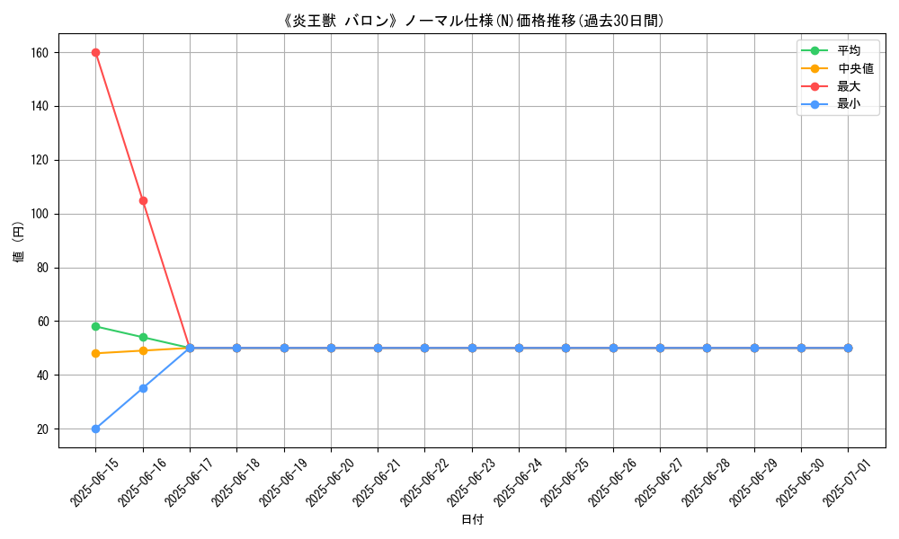 graph_rarity_5845