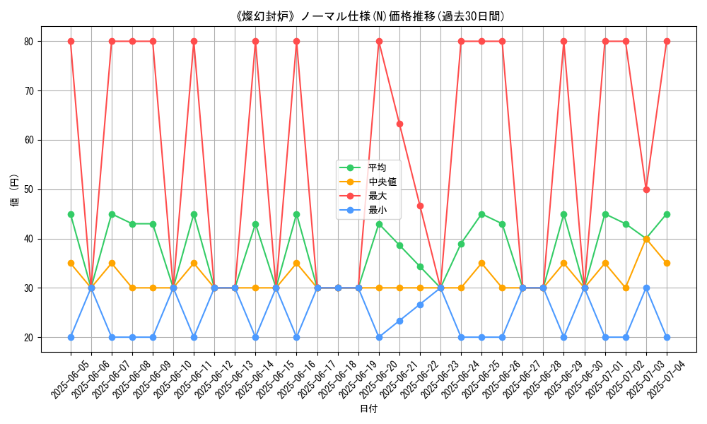 graph_rarity_5845