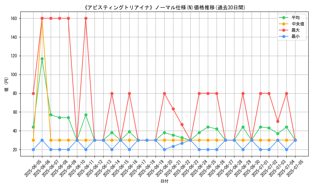 graph_rarity_5845