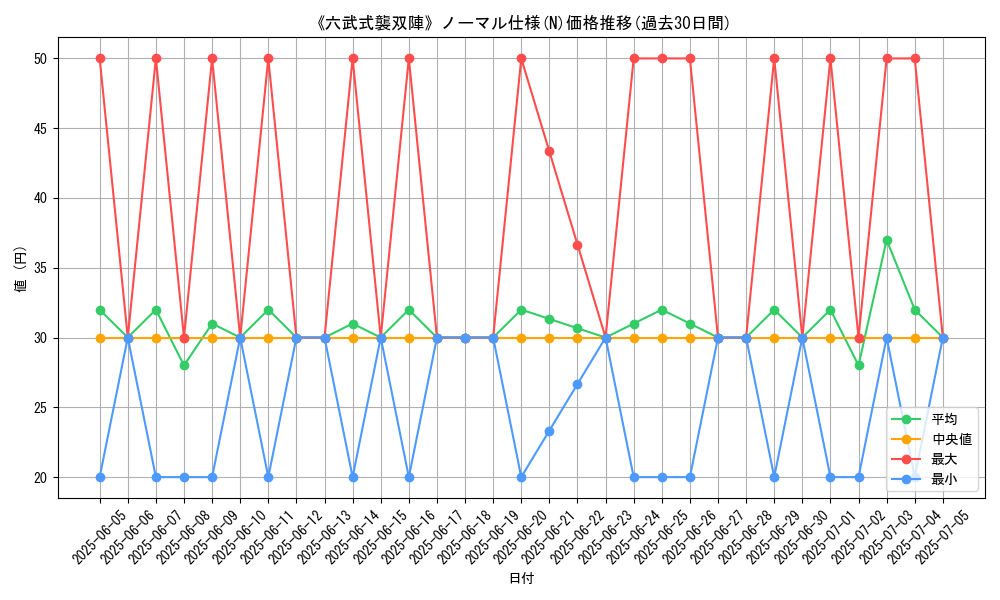 graph_rarity_5845
