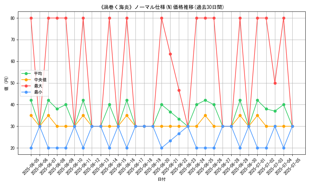 graph_rarity_5845