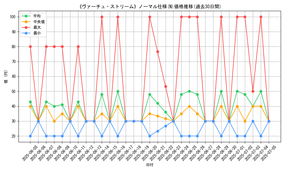 graph_rarity_5845