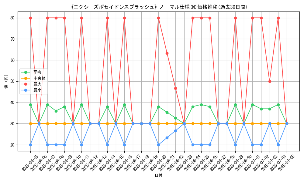graph_rarity_5845