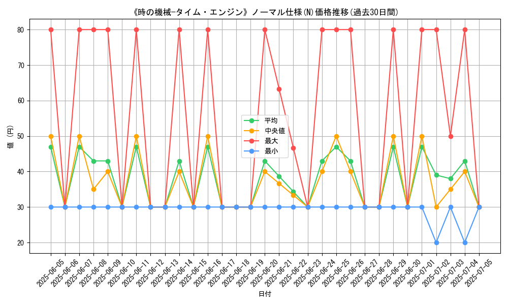 graph_rarity_5845
