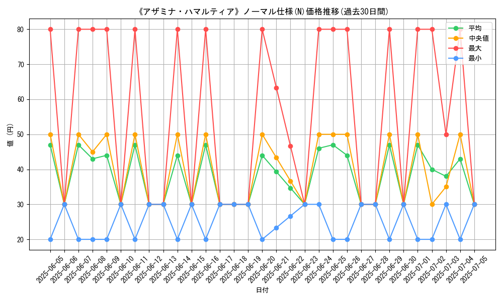 graph_rarity_5845