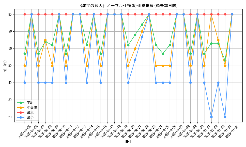 graph_rarity_5845