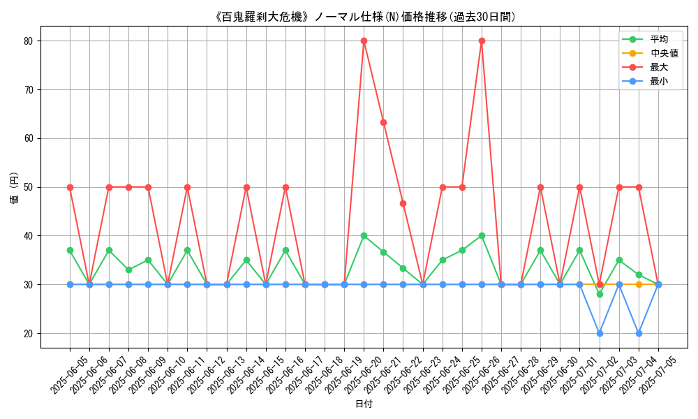 graph_rarity_5845