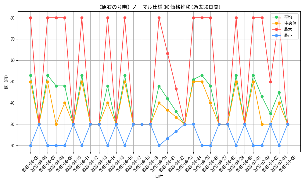 graph_rarity_5845