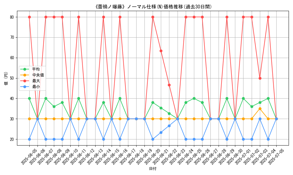 graph_rarity_5845