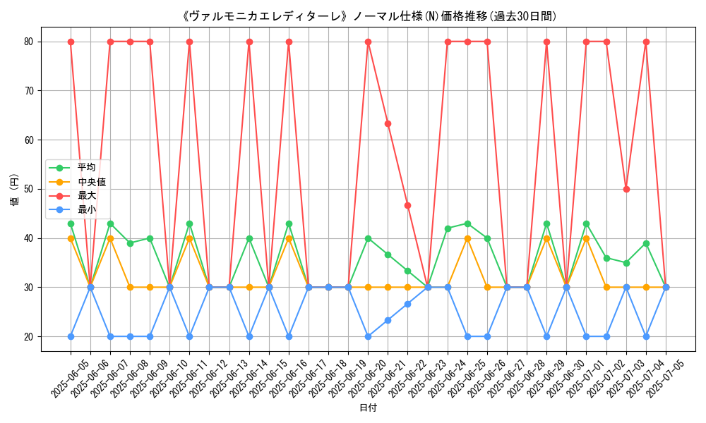 graph_rarity_5845