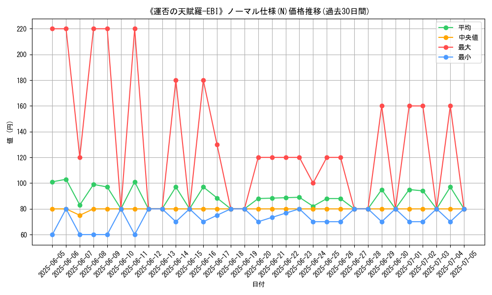graph_rarity_5845