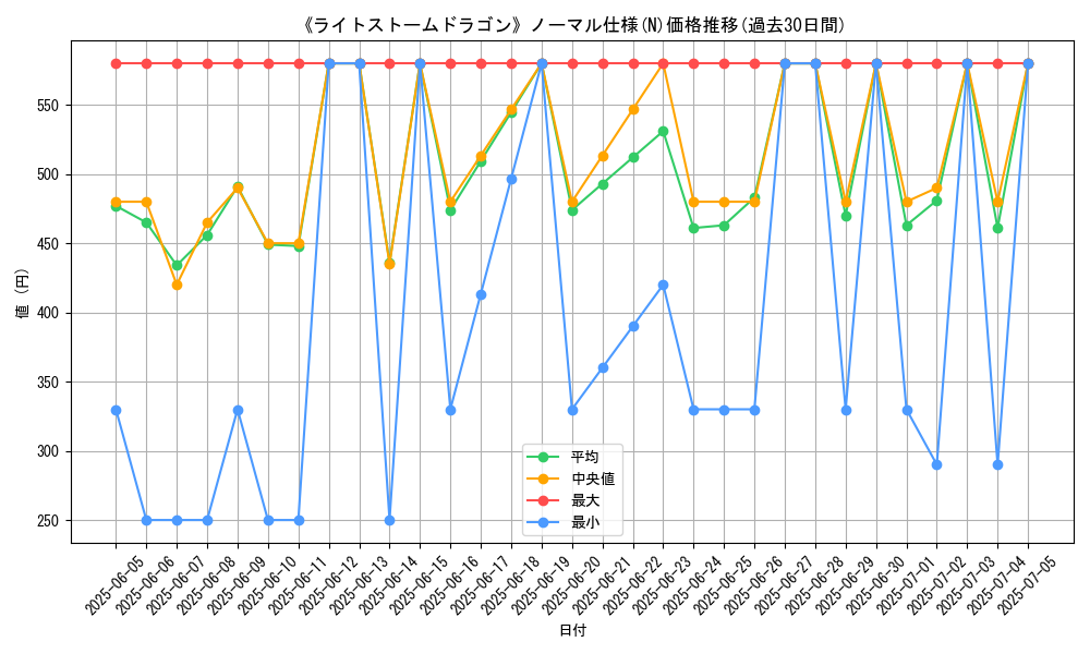 graph_rarity_5845